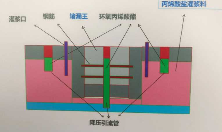 滨州邹平县防水堵漏工程设计