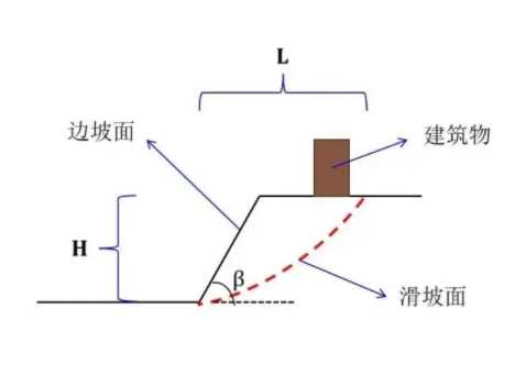 滨州邹平县边坡工程设计